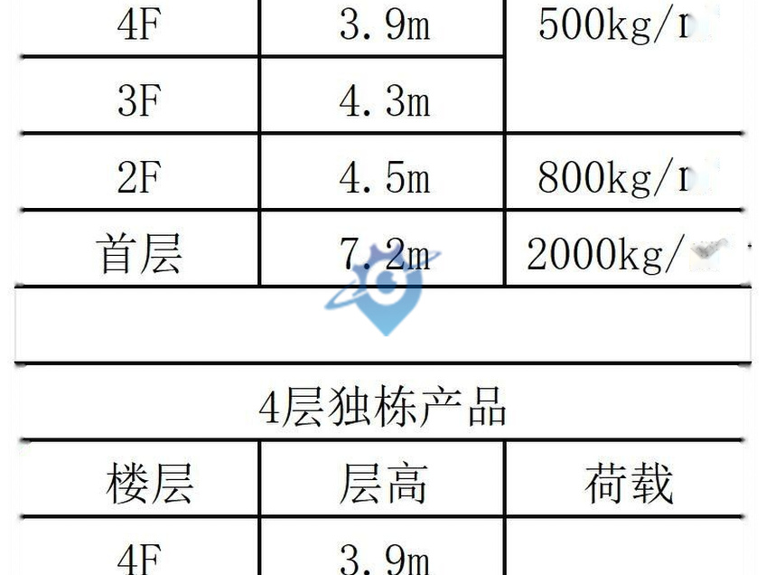 国企领航,精工品质,独门独户,一企一院,超大柱跨,空间灵活